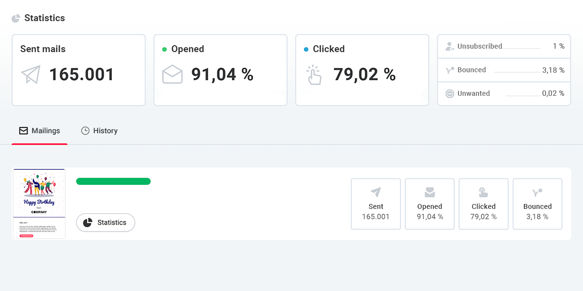 Software per l'automazione delle e-mail con statistiche e cifre chiave